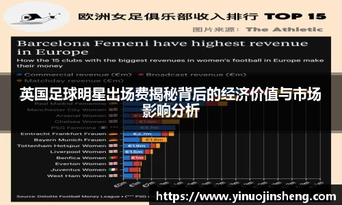 英国足球明星出场费揭秘背后的经济价值与市场影响分析